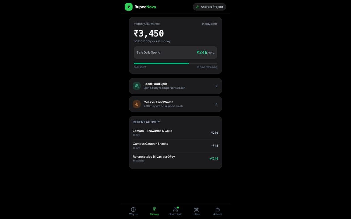 RupeeNova home screen showing a monthly allowance, safe daily spend and recent activity.